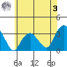 Saybrook Point tide chart for Saturday, June 3, 2023