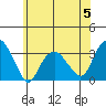 Saybrook Point tide chart for Monday, June 5, 2023
