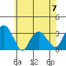 Saybrook Point tide chart for Wednesday, June 7, 2023