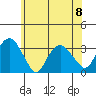 Saybrook Point tide chart for Thursday, June 8, 2023