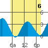Saybrook Point tide chart for Thursday, July 6, 2023