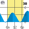 Saybrook Point tide chart for Wednesday, August 30, 2023