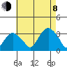 Saybrook Point tide chart for Tuesday, August 8, 2023