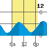 Saybrook Point tide chart for Tuesday, September 12, 2023
