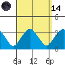 Saybrook Point tide chart for Thursday, September 14, 2023