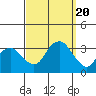 Saybrook Point tide chart for Wednesday, September 20, 2023