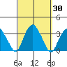 Saybrook Point tide chart for Saturday, September 30, 2023