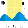 Saybrook Point tide chart for Wednesday, September 6, 2023