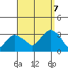 Saybrook Point tide chart for Thursday, September 7, 2023
