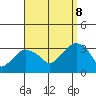 Saybrook Point tide chart for Friday, September 8, 2023
