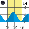 Saybrook Point tide chart for Saturday, October 14, 2023