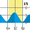 Saybrook Point tide chart for Sunday, October 15, 2023