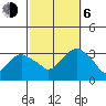 Saybrook Point tide chart for Friday, October 6, 2023