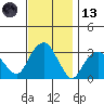 Saybrook Point tide chart for Monday, November 13, 2023