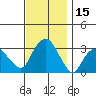 Saybrook Point tide chart for Wednesday, November 15, 2023