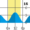 Saybrook Point tide chart for Thursday, November 16, 2023