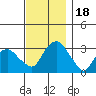 Saybrook Point tide chart for Saturday, November 18, 2023