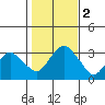 Saybrook Point tide chart for Thursday, November 2, 2023