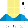 Saybrook Point tide chart for Monday, November 6, 2023