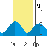 Saybrook Point tide chart for Thursday, November 9, 2023