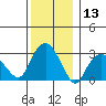 Saybrook Point tide chart for Wednesday, December 13, 2023