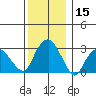 Saybrook Point tide chart for Friday, December 15, 2023