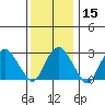 Saybrook Point tide chart for Monday, January 15, 2024