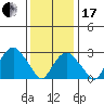 Saybrook Point tide chart for Wednesday, January 17, 2024