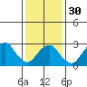 Saybrook Point tide chart for Tuesday, January 30, 2024