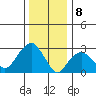 Saybrook Point tide chart for Monday, January 8, 2024