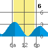 Saybrook Point tide chart for Tuesday, February 6, 2024