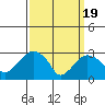 Saybrook Point tide chart for Tuesday, March 19, 2024