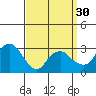 Saybrook Point tide chart for Saturday, March 30, 2024