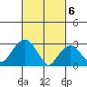 Saybrook Point tide chart for Wednesday, March 6, 2024