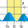 Saybrook Point tide chart for Thursday, March 7, 2024