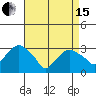 Saybrook Point tide chart for Monday, April 15, 2024