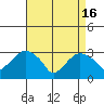 Saybrook Point tide chart for Tuesday, April 16, 2024