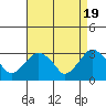 Saybrook Point tide chart for Friday, April 19, 2024