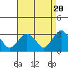 Saybrook Point tide chart for Saturday, April 20, 2024