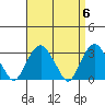 Saybrook Point tide chart for Saturday, April 6, 2024