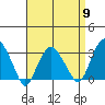 Saybrook Point tide chart for Tuesday, April 9, 2024