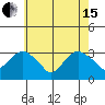 Saybrook Point tide chart for Wednesday, May 15, 2024