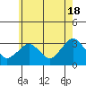 Saybrook Point tide chart for Saturday, May 18, 2024