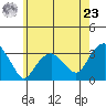Saybrook Point tide chart for Thursday, May 23, 2024