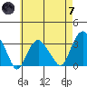 Saybrook Point tide chart for Tuesday, May 7, 2024