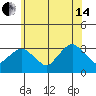 Saybrook Point tide chart for Friday, June 14, 2024