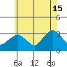Saybrook Point tide chart for Saturday, June 15, 2024