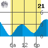 Saybrook Point tide chart for Friday, June 21, 2024