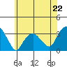 Saybrook Point tide chart for Saturday, June 22, 2024