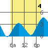 Saybrook Point tide chart for Tuesday, June 4, 2024